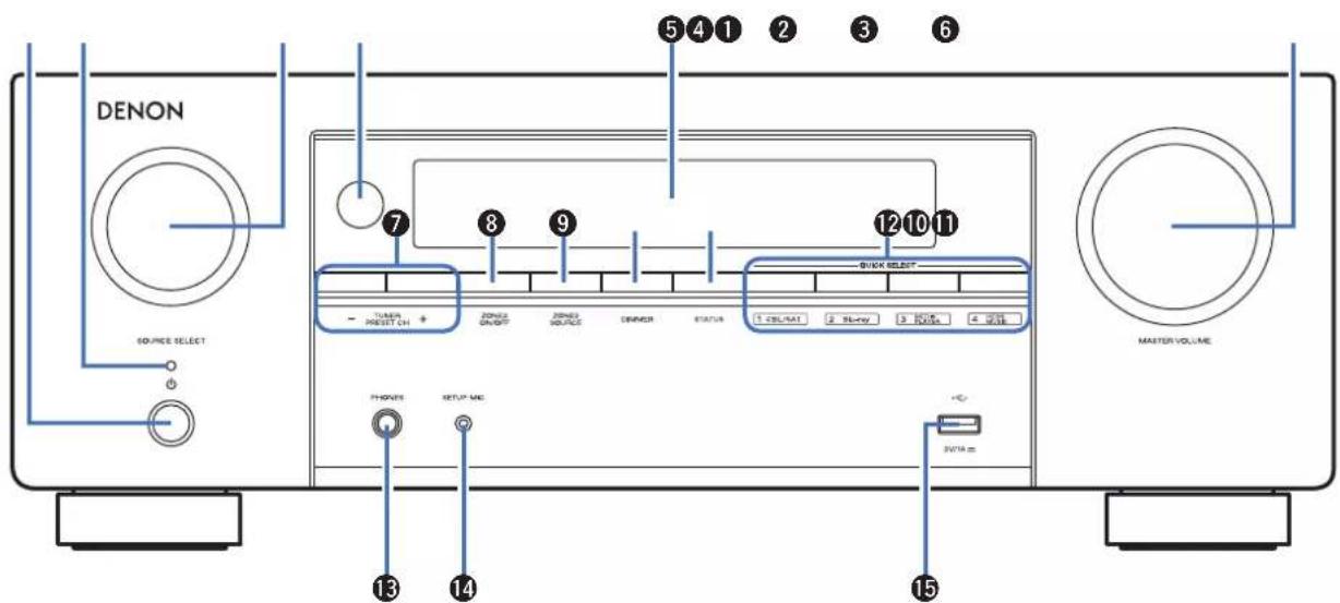 DENON AVR-X1800H DAB - Nomenclature et fonctions - 1