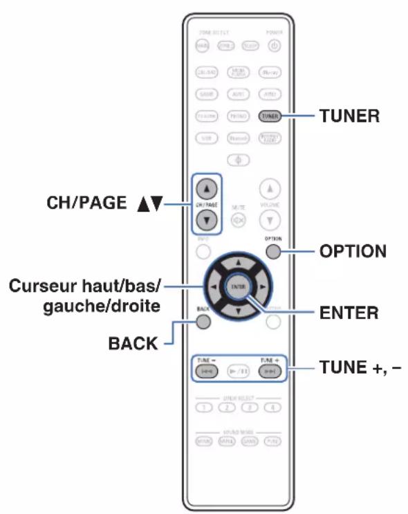 DENON AVR-X1800H DAB - Écoute d'émissions FM/DAB (uniquement pour le modèle FM/DAB) - 1