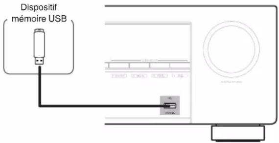 DENON AVR-X1800H DAB - Connector un dispositif mémoire USB au port USB - 1