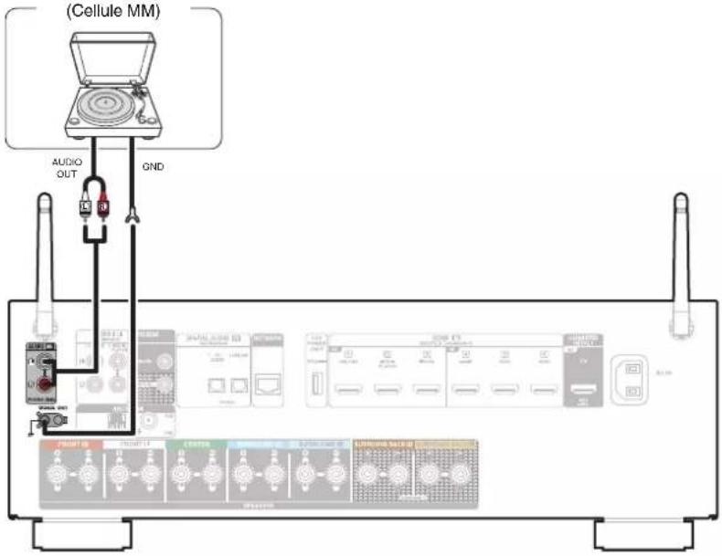 DENON AVR-X1800H DAB - Connexion d'une platine - 1