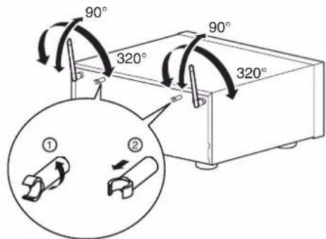 DENON AVR-X1800H DAB - ① Antennes en tige pour le Bluetooth/le réseau local sans fil - 1