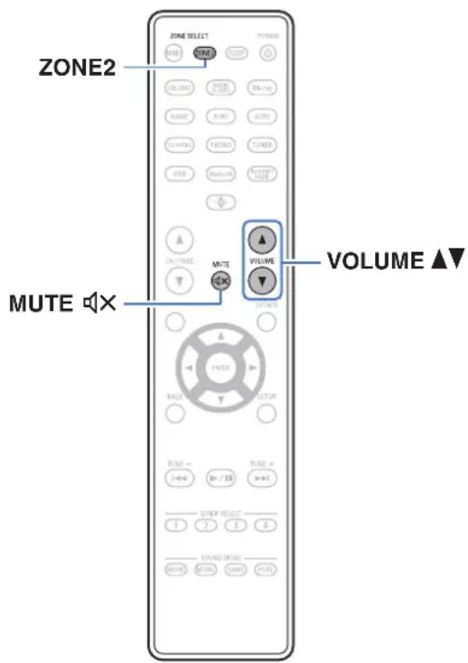 DENON AVR-X1800H DAB - Réglage du volume en ZONE2 - 1