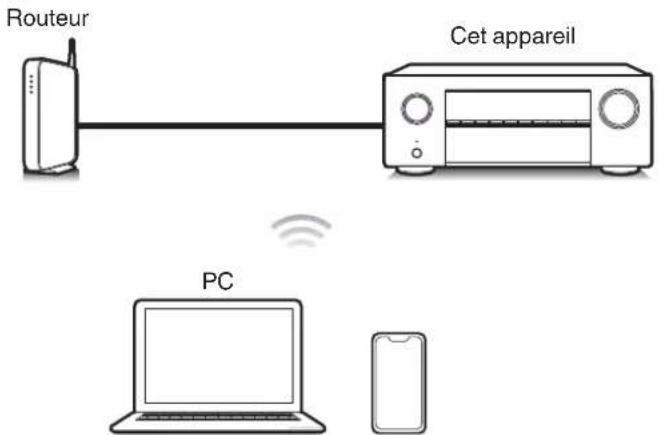 DENON AVR-X1800H DAB - Cet appareil prend en charge AirPlay 2. - 2