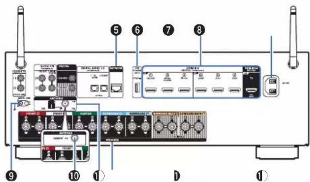 DENON AVR-X1800H DAB - Contents Connexions Lecture Réglages Conseils Annexe - 1
