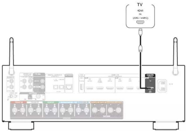 DENON AVR-X1800H DAB - Connexion 1 : téléviseur équipé d'un connecteur HDMI et compatible avec la fonction ARC / eARC - 1