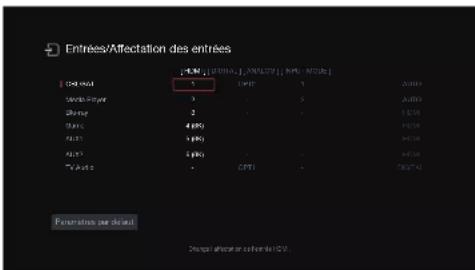 DENON AVR-X1800H DAB - Affectation des entrées - 2