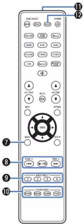 DENON AVR-X1800H DAB - Télécommande - 4