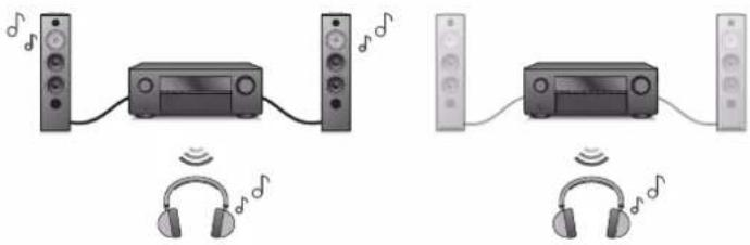 DENON AVR-X1800H DAB - Contents Connexions Lecture Réglages Conseils Annexe - 2
