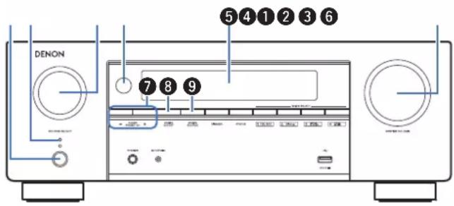 DENON AVR-X1800H DAB - Nomenclature et fonctions - 4
