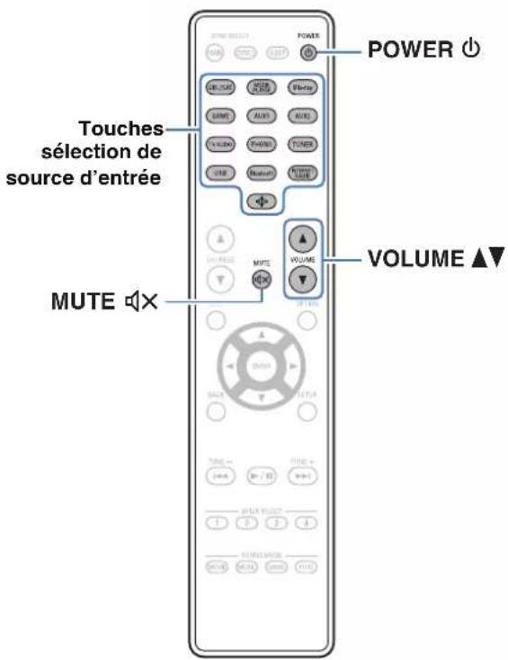 DENON AVR-X1800H DAB - Utilisation basique - 1