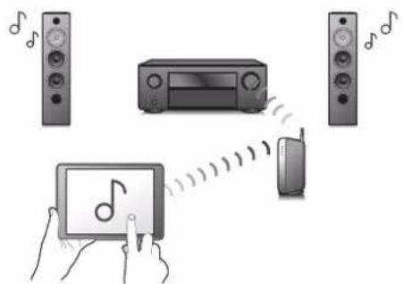 DENON AVR-X1800H DAB - Connexions Lecture Réglages Conseils Annexe - 2