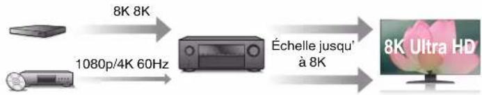 DENON AVR-X1800H DAB - - HDCP 2.3 - 1