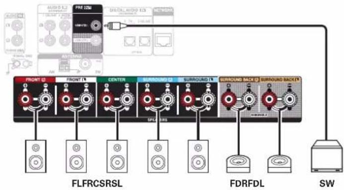 DENON AVR-X1800H DAB - ■ Exemple de disposition en cas d'utilisation d'enceintes Dolby Atmos Enabled avant - 2