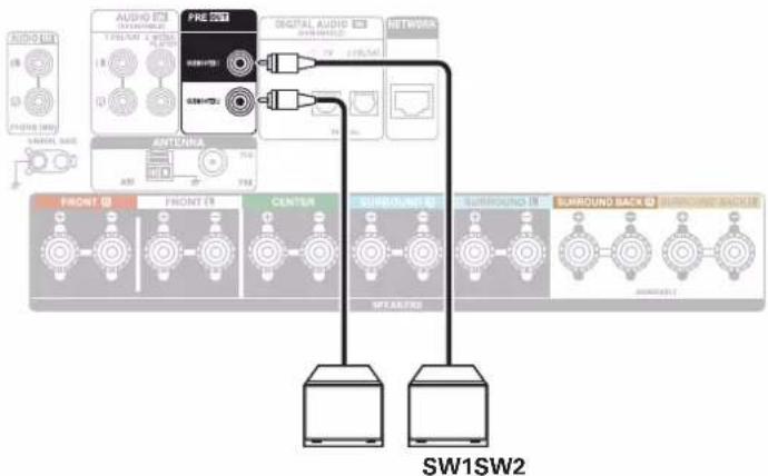 DENON AVR-X1800H DAB - ■ Connexion du subwoofer - 1