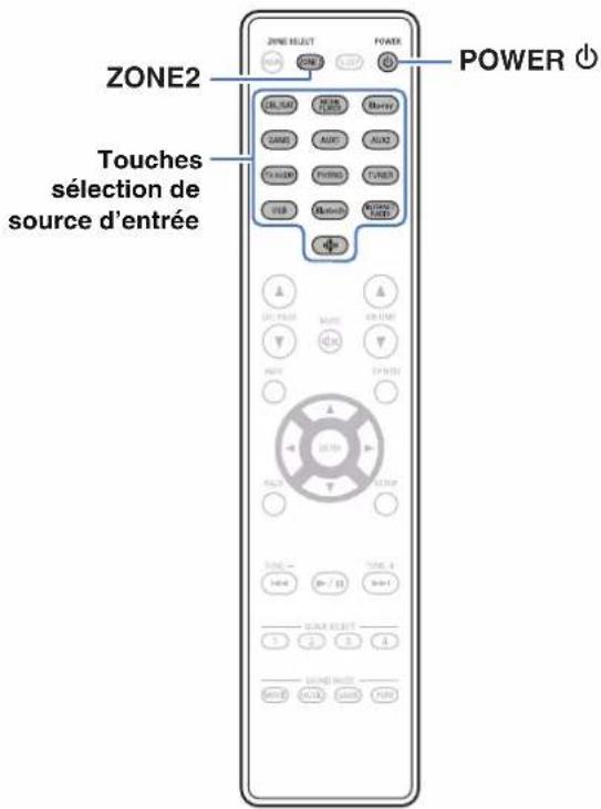 DENON AVR-X1800H DAB - ■ Lecture de différentes sources dans la MAIN ZONE et la ZONE2 - 1