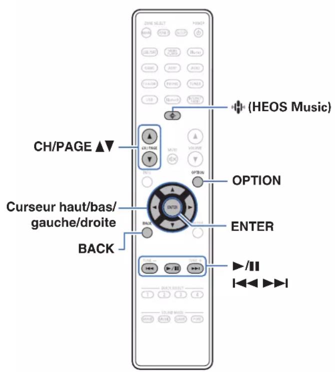DENON AVR-X1800H DAB - Lecture de fichiers stockés sur un ordinateur ou un stockage NAS - 1