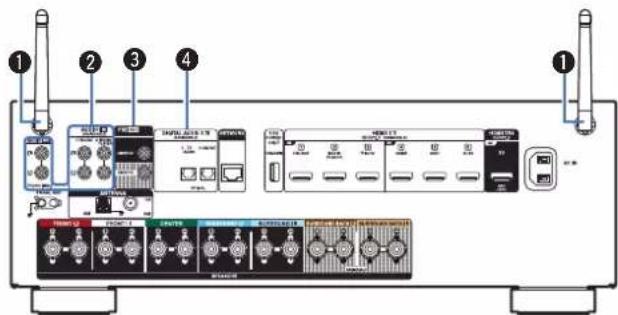 DENON AVR-X1800H DAB - Connexions Lecture Réglages Conseils Annexe - 1