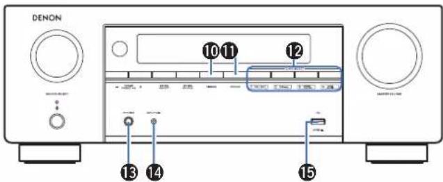 DENON AVR-X1800H DAB - ② Témoin d'alimentation - 3