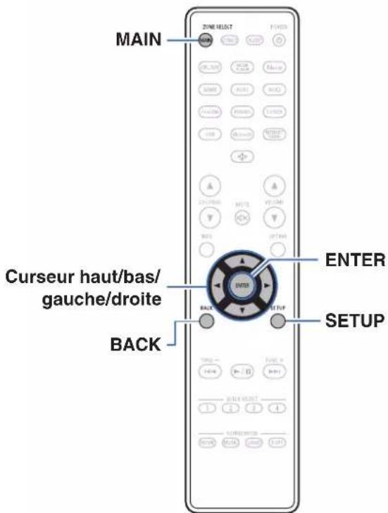 DENON AVR-X1800H DAB - Plan du menu de l'interface graphique - 16