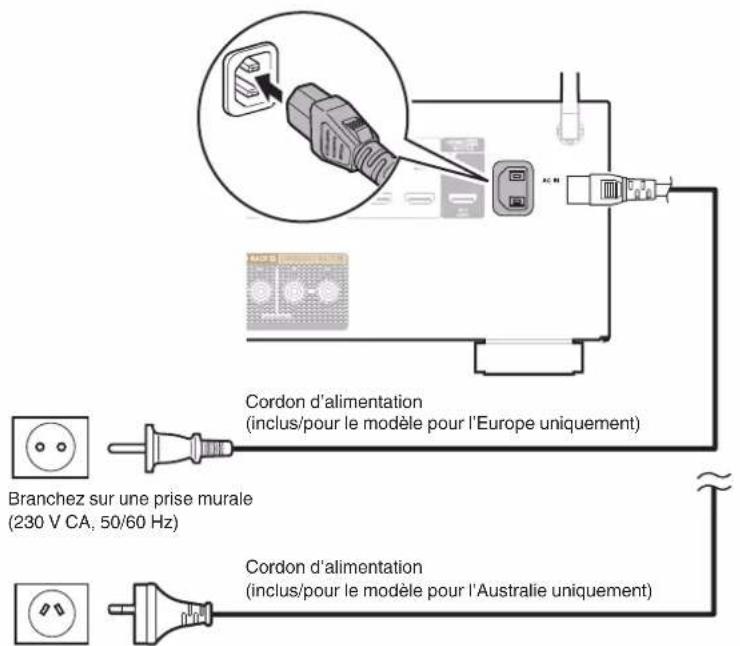 DENON AVR-X1800H DAB - Connexion du cordon d'alimentation - 1
