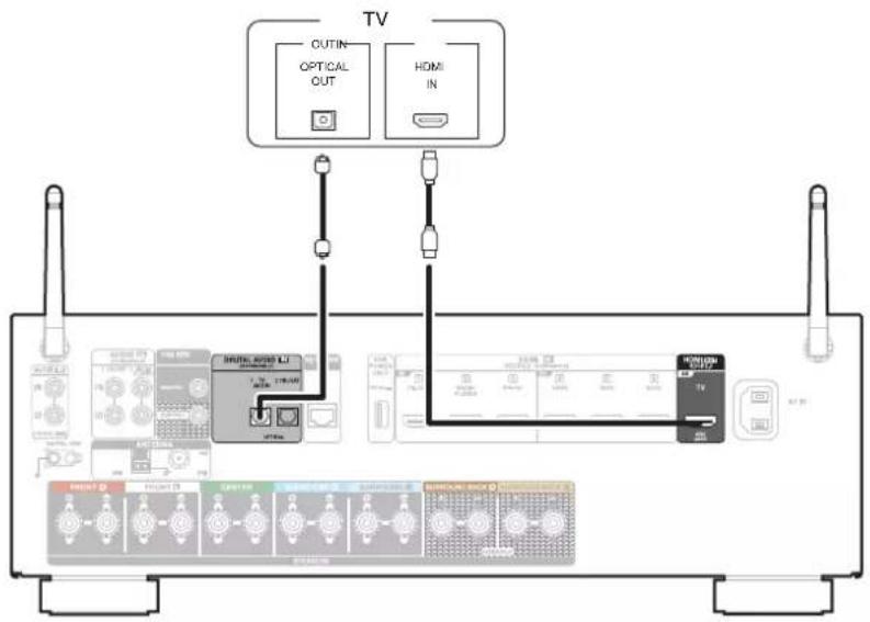 DENON AVR-X1800H DAB - Connexion 2 : téléviseur équipé d'une borne HDMI et incompatible avec la fonction ARC / eARC - 1