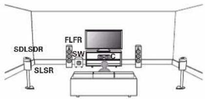 DENON AVR-X1800H DAB - ■ Exemple de disposition en cas d'utilisation d'enceintes Dolby Atmos Enabled surround - 1