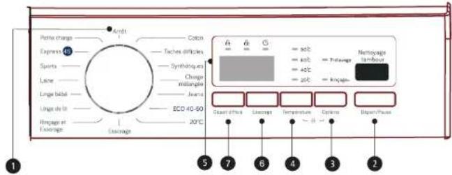 Porte change Express 45 Sports Lane Lange bblé Linge de la Bougage et Extrange Caccage Color Taches difficles Synthiques Change mallingle Jeans ECO 40-60 20°C = 40°C = 40°C = 40°C = 20°C Nemoyage mmHg Count/Hours Coverage Temperature Options Dipart/Passes 1 5 7 6 4 3 2