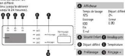en différé. sinu jusqu'à obtenir jusqu'à 24 heures) A B C D E F = solt = Afflusive Néritrage = solt = Afflusive = solt = Afflusive G A Afficheur Temps de lavage Départ différé 125 2h Essorage Errour 100 E30 Fin End Sécurité Enfant Vermaillage porte Départ différé Température F Prélavage Filinçage + A