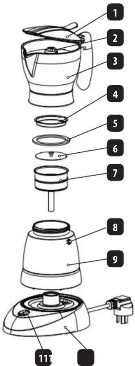 Eldom Kaffe KA50 - UTILISATION DE L'APPAREIL - 1