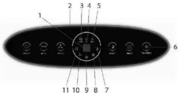 1 2 3 4 5 6 11 10 9 8 7