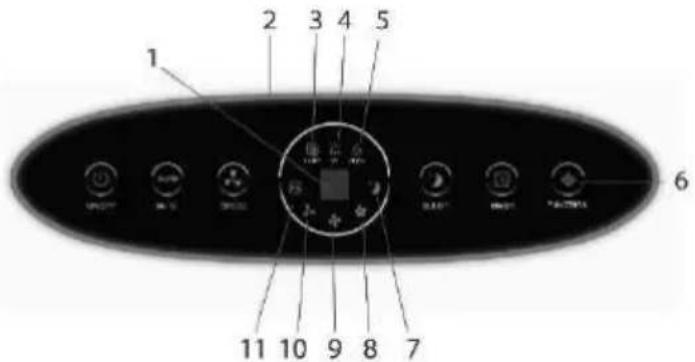 1 2 3 4 5 6 11 10 9 8 7