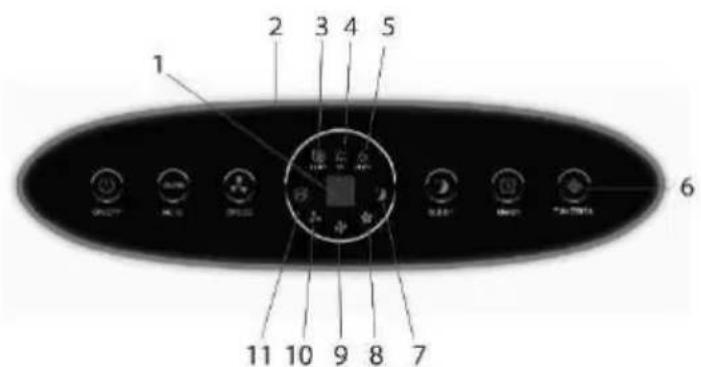 1 2 3 4 5 6 11 10 9 8 7