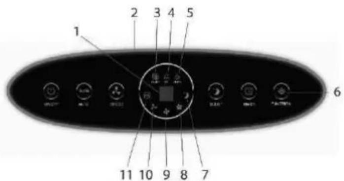 1 2 3 4 5 6 11 10 9 8 7