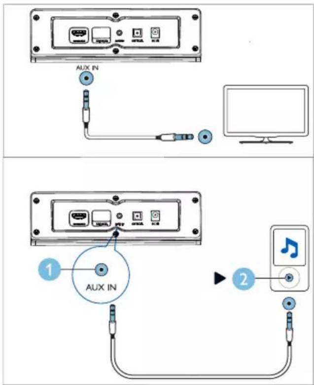 PHILIPS TAB5308 - Option 2 : connexion de l'audio via un câble audio stéréo de 3,5 mm. - 1