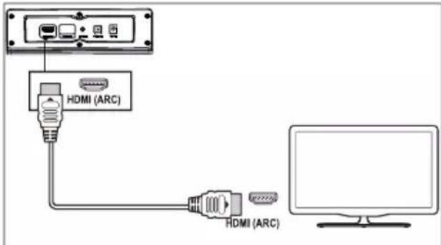 PHILIPS TAB5308 - Option 3 : Connexion à la prise HDMI (ARC) - 1