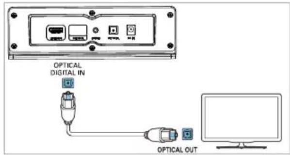 PHILIPS TAB5308 - Option 1 : connexion de l'audio via un câble optique numérique. - 1