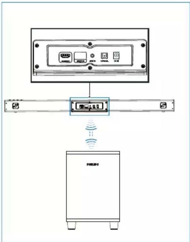 PHILIPS TAB5308 - Connexion de la barre de son et du caisson de graves - 1