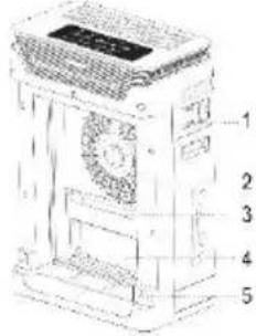 Technical diagram of a portable air conditioner unit with numbered parts labeled 1 to 5
