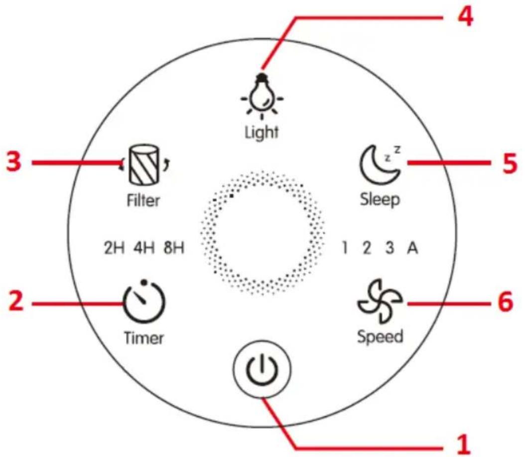 Light Filter 2H 4H 8H Timer Speed 1 2 3 4 5 6