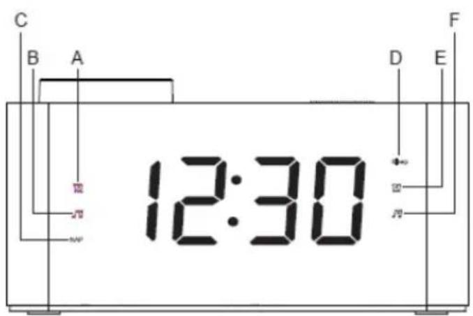 C B A 12:30 D E F