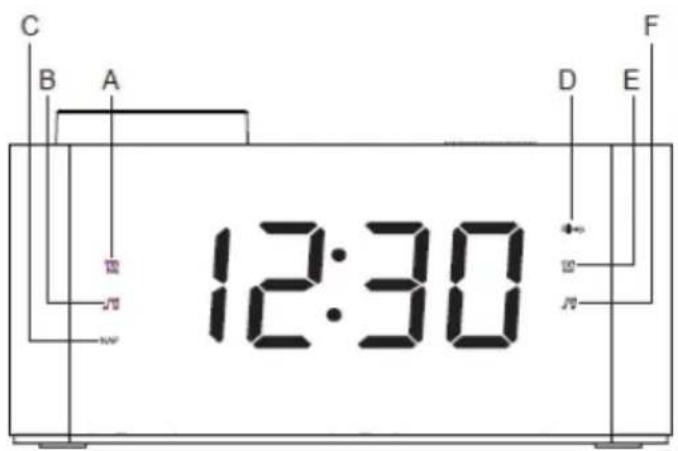 C B A 12:30 70 70 70 D E F
