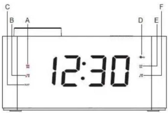 C B A 12:30 D E F JN JN