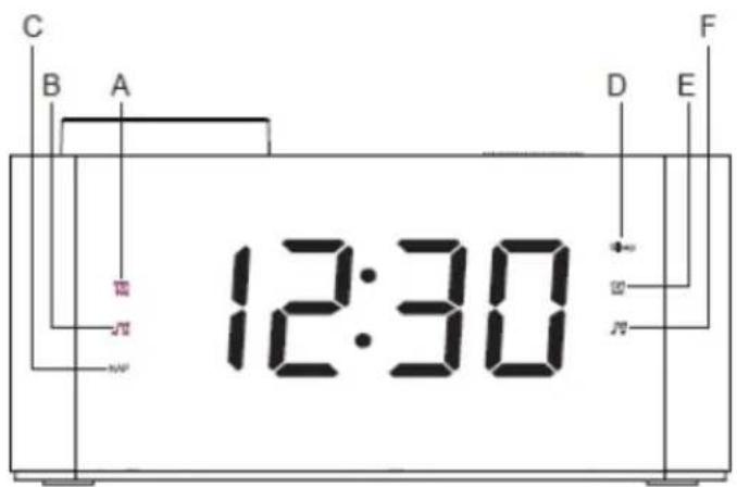 C B A 12:30 D E F