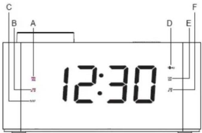 C B A 12:30 D E F