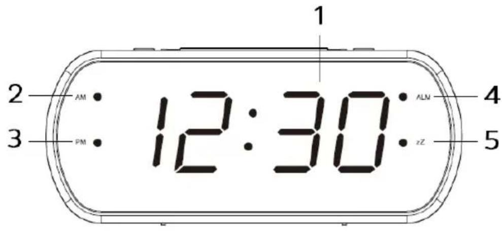 1 2 AM 3 PM 12:30 ALN rZ 4 5