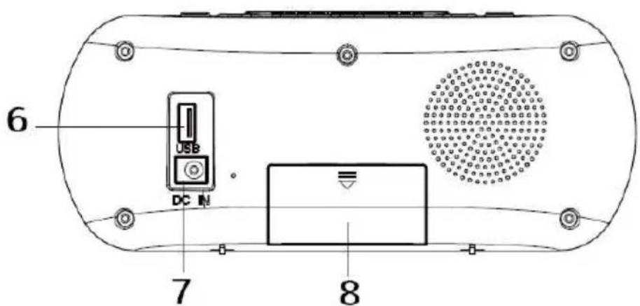 6 USB DC IN 7 8
