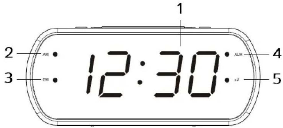 1 2 AM 3 PM 12:30 ALM 2 4 5