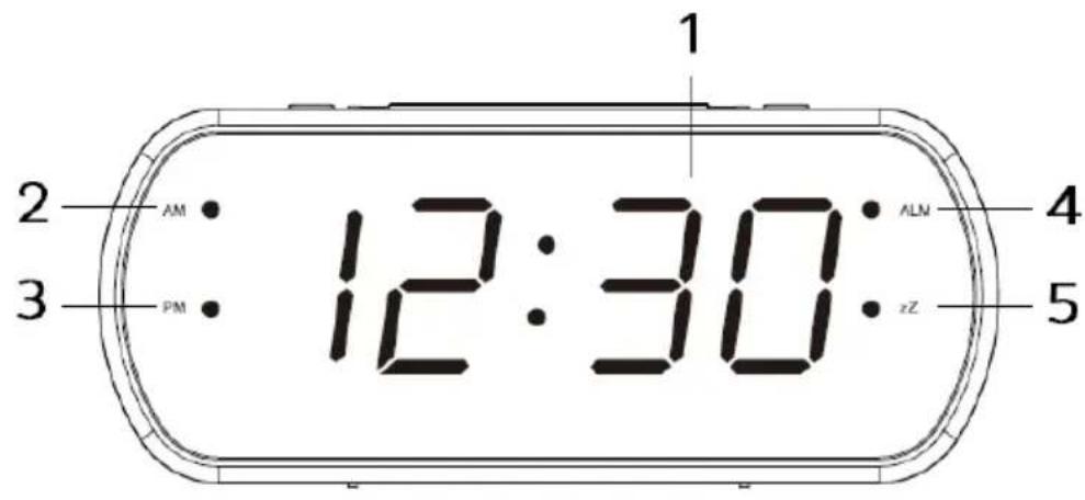 1 2 AM 3 PM 12:30 ALN rZ 4 5