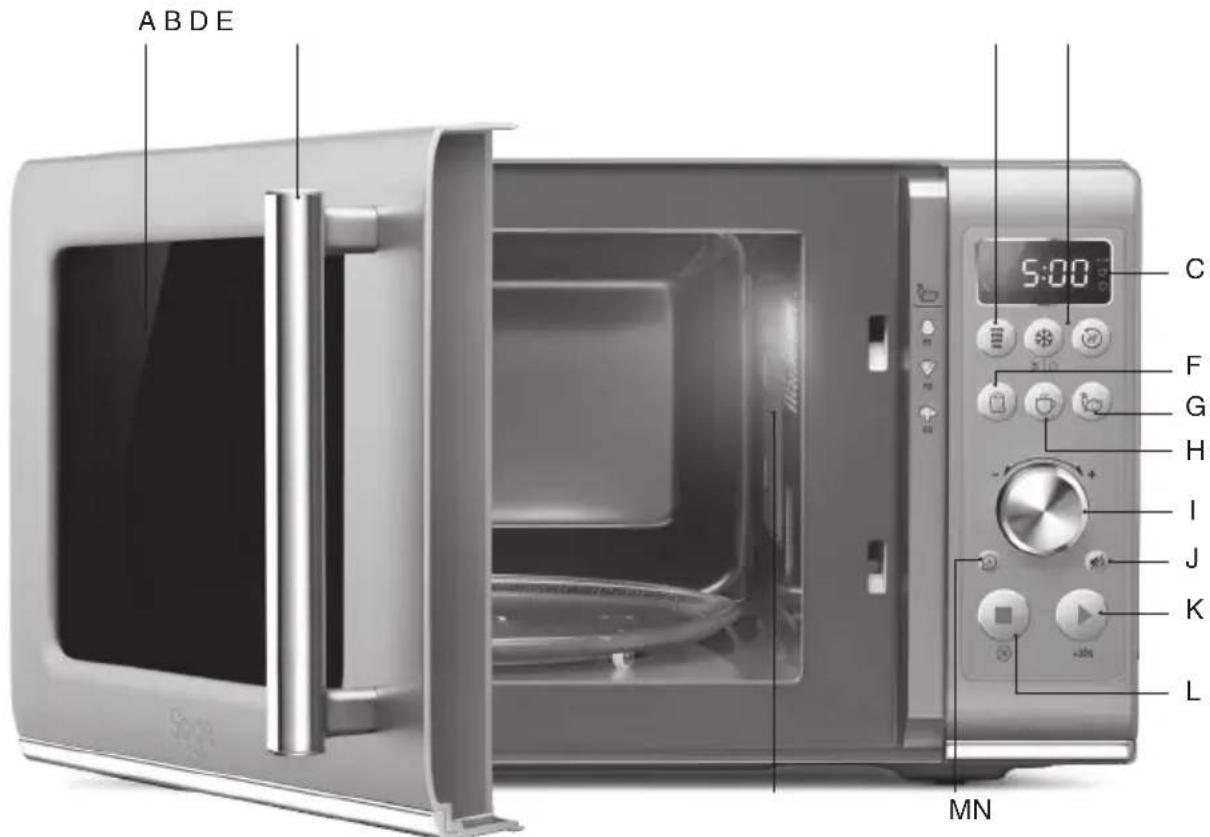 SAGE the Compact Wave SMO650 - Części - 1