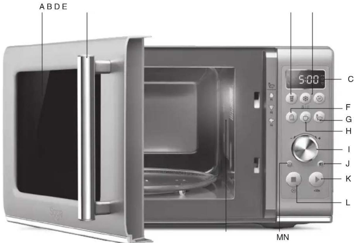 SAGE the Compact Wave SMO650 - Componentes - 1